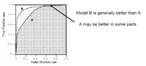 comparing model AUC